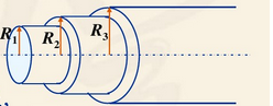 如图所示．一根长直同轴电缆，内、外导体之间充满磁介质，磁介质的相对磁导率为μr（μr＜1)，导体的磁