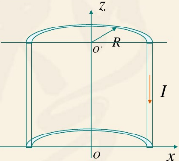 如图所示，一个半径为R的无限长半圆柱面导体，沿长度方向的电流I在柱面上均匀分布．求半圆柱面轴线OO&
