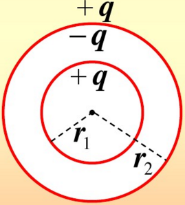 半径为r1，r2（r1＜r2)的两个同心导体球壳互相绝缘，现把＋q的电荷量给予内球，求：半径为r1，