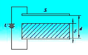 如图所示，有一空气平板电容器，其极板面积为S，间距为d。现将该电容器接在端电压为U的电源上充电。当