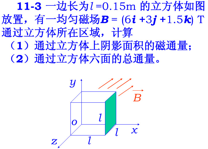 一边长为l=0.15m的正立方体如图9—8所示，有一均匀磁场B=（6i＋3j＋1.5k)T通过立方体