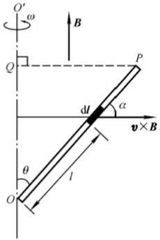 如图所示，长为L的导体棒OP处于均匀磁场中，并绕OO&#39;轴以角速度ω旋转，棒与转轴间夹角恒为θ