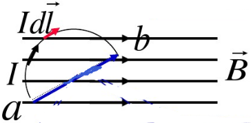 如图9—16所示，在均匀磁场中放置一半径为R的半圆形导线，电流强度为I，导线两端连线与磁感应强度方向