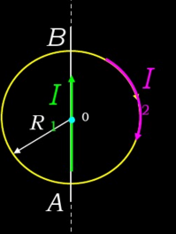 半径为R的平面圆形线圈中载有电流I2，另一无限长直导线AB中载有电流I1．半径为R的平面圆形线圈中载