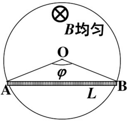 在半径为R的圆柱形体积内，充满磁感应强度为B的均匀磁场。有一长为L的金属棒放在磁场中，如图17－7所