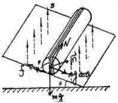 如图，半径为R，长为l，质量为M的木质圆柱体上绕有N匝外皮绝缘的导线圈，线圈与圆柱体的轴共面。这个圆