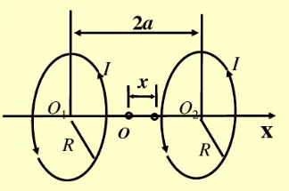 实验室中常用所谓亥姆霍兹线圈在局部区域内获得一近似均匀磁场，其装置简图如图（a)所示。一对完全相同、