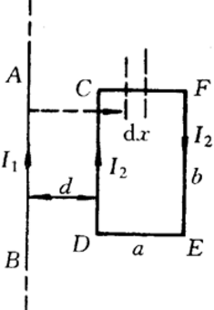 如图所示，无限长直导线AB内通有电流I1，与其共面的有一矩形线框CDEF，通有电流I2，CD、EF均
