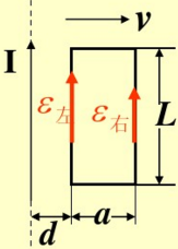 如图所示，长直导线中通有电流I=5A，另一矩形线圈共1×103匝，宽a=10cm，长L=20cm，以