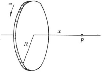 如图，半径为R的圆片上均匀带电，电荷面密度为σ，圆片以匀角速度ω绕它的中心轴旋转。试求：