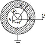 如图所示，半径为R1的导体球带电量为q，在它外面同心地罩一金属球壳，其内外壁的半径分别为R2与R3，