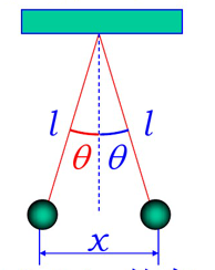 两个相同的小球，质量都是m，带等值同号的电荷量q，各用长为l的细线挂在同一点，如图所示，设平衡时两线