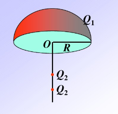 无数个点电荷,电量均为q2,位于通过球心的轴线上,且在半球面的下部