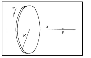 半径为R的圆片均匀带电，电荷面密度为σ，令该圆片以角速度ω绕通过其中心且垂直于圆平面的轴旋转．求轴线