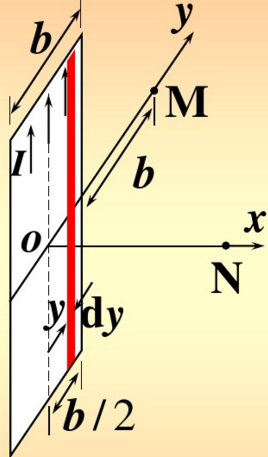 电流均匀地流过宽为b的无限长平面导体薄板，电流为I，沿板长方向流动。求：（1)在薄板平面内，距板的一