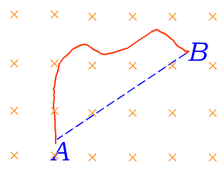 任意形状的一段导线AB如图11－40所示，其中通有电流I，导线放在和匀强磁场B垂直的平面内。试证明导