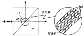 偏振分束器可把入射的自然光分成两束传播方向互相垂直的偏振光，其结构如图所示．两个等边直角玻璃棱镜的斜