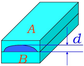 一柱面平凹透镜A，曲率半径为R，放在平玻璃片B上，如图14－21所示。现用波长为λ的单色平行光自上方