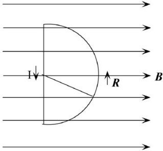 一半径为R=0.1m的半圆形闭合线圈，载有电流I=10A，放在均匀磁场中，磁场方向与线圈面平行，如图