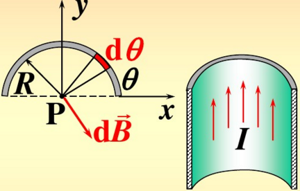 在半径R=1cm的“无限长”半圆柱形金属薄片中，有电流I=5A自下而上通过，如图11－24所示，试求