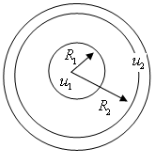 同轴传输线由两个很长且彼此绝缘的同轴金属直圆柱构成（见附图)．设内圆柱体的电势为V1，半径为a，外圆