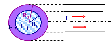 恒定电流I均匀地流过半径为R1、磁导率为μ1的无限长圆柱形导线，线外包有一层磁导率为μ2的圆筒形不导