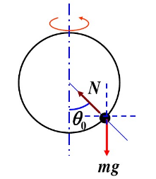 一半径为R的光滑圆环以恒定的角速度ω绕其竖直的直径旋转，圆环上套有一小珠．试求在Rω2＞g的情形下，