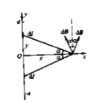 电流I均匀地流过宽为2a的无限长平面导体薄板，求板的中垂面上与板距离为x的点P（见附图)的磁场B.电