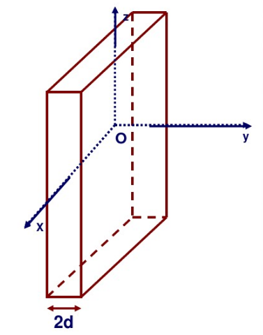 4． 4 电流以密度J沿z方向均匀流过厚度为2d的无限大导体平板（见附图)，求空间各点的磁场B．4．