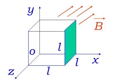 一边长为l=0.15m的立方体如图11－9所示放置，有一均匀磁场B=（6i＋3j＋1.5k)T通过立
