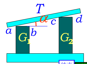 如图14－23所示，G1和G2是两块块规（块规是两个端面经过磨平抛光，达到相互平行的钢质长方体)，G