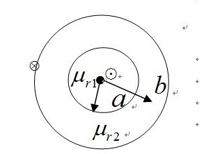 如图所示，相对磁导率为μr1半径为R1的无限长均匀线性磁介质圆柱体中通以传导电流I0，电流沿横截面均