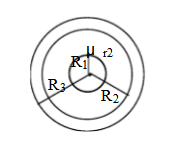 同轴电缆的内导体是半径为R1的金属圆柱，外导体是半径分别为R2和R3的金属圆筒（如图)，两导体的相对