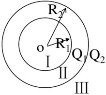 半径为R1和R2的两个同心球面均匀带电，电荷分别为Q1和Q2，   求Ⅰ、Ⅱ、Ⅲ区（见附图)内的电势