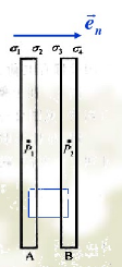 长宽相等的金属平板A和B在真空中平行放置（对齐，如图2－11)，板间距离比长宽小得多．分别令每板带q