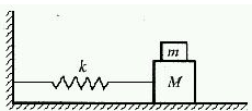 一劲度系数k=312N／m的轻弹簧，一端固定，另一端连接一质量M=0.3kg的物体，放在光滑的水平面