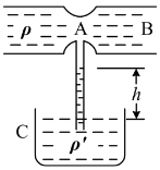 一种测流速的装置如图所示。设U形管内装有密度为，ρ&#39;的液体，在水平管中有密度为ρ（ρ＜ρ&#