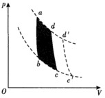 p－V图中表示循环过程的曲线所包围的面积，代表热机在一个循环中所作的净功．如图所示，如果体积嘭胀p-