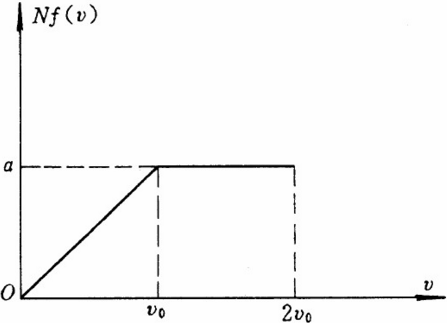 有N个质量均为m的同种气体分子，它们的速率分布如图所示。