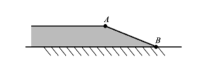 集成光学中的楔形薄膜耦合器如下图所示。沉积在玻璃衬底上的是氧化钽（Ta2O5)薄膜，其楔形端从A到B