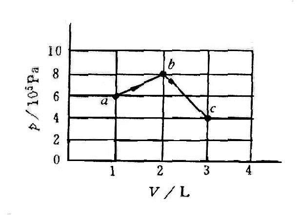 1mol氧气（当成刚性分子理想气体)经历如图10－3所示的过程由a经b到c。求在此过程中气体对外做的