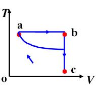 如图所示为一循环过程的T—V图线。该循环的工作物质为vmol的理想气体，其Cv，m和γ均已知且为常量