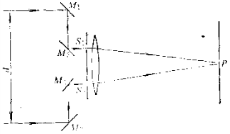 根据双缝衍射原理，利用迈克尔逊测星干涉仪（下图)，可以测量星体之间的角距离。设两颗星之间的距离（相当