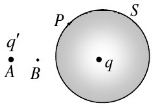 如图所示的闭合曲面S内有一点电荷q，P为S面上的任一点，在S面外有一点电荷q&#39;与q的符号相同