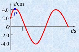 已知某简谐振动的振动曲线如图所示，试写出该振动的位移与时间的关系。    