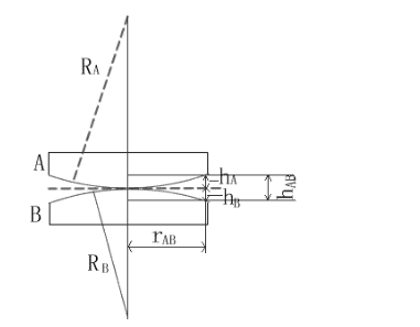 牛顿环也可以在两个曲率半径很大的平凸透镜之间的空气层中产生。如下图所示，平凸透镜A和B的凸面的曲率半