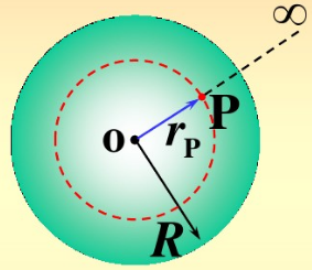电荷q均匀分布在半径为R的球体内。  （1)求证：离球心r（r＜R)远处的电势为  （2)按此表达式