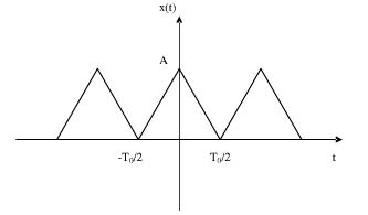 求下图所示的周期性三角波的傅里叶分析表示式，并绘出其频谱图。 