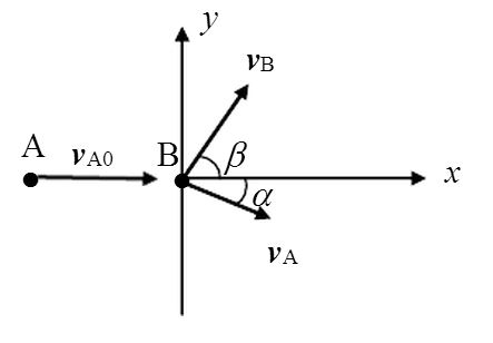 如图所示，质量为7.2×10－23kg、速度为6.0×107m·s－1的粒子A，与另一个质量为其一半