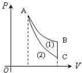 如图所示为一摩尔某理想气体的循环过程。其中AB为等温过程，CA为绝热过程，BC为定容过程。设Cv、T